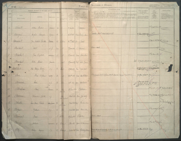 Table des successions et absences du bureau d'Albert