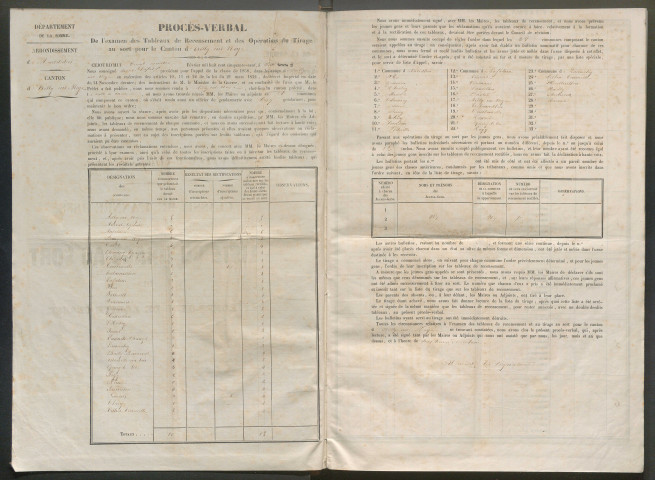 Tirage au sort (arrondissements de Doullens et de Montdidier) de l'année 1858
