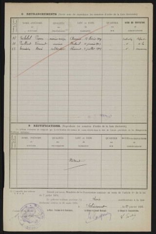 Tableau de rectification de la liste électorale : Hornoy-le-Bourg (Selincourt)
