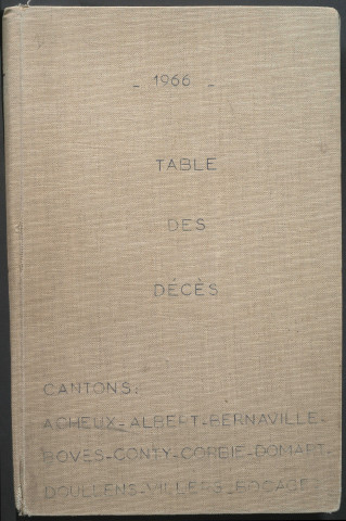 Table des successions et absences du bureau d'Amiens banlieue