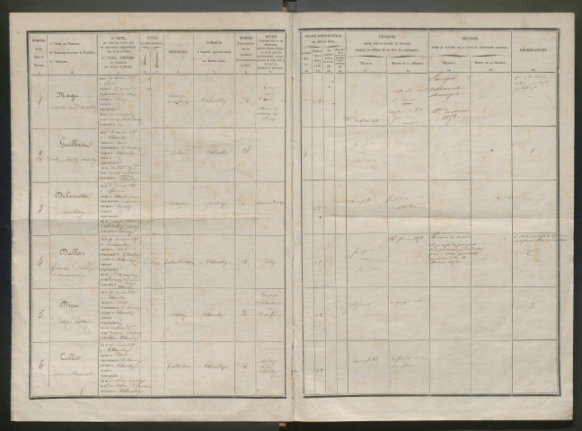 Tirage au sort (arrondissement d'Abbeville) de l'année 1857