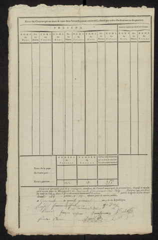 État nominatif des citoyens qui ont le droit de voter. Élections communales de l'an 9 : Croixrault