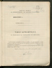 Table du répertoire des formalités, nouveaux noms, registre n° 58 (Péronne)