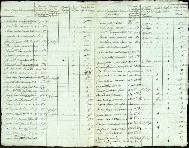 Etat d'évaluation des habitations de la paroisse de Beaucourt avec les noms et qualités des particuliers, 13 et 14 octobre 1793