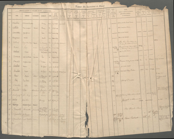 Table des successions et absences du bureau de Roisel