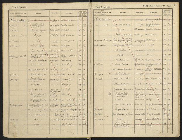Table alphabétique du répertoire des formalités, de Héricotte à Himbert, registre n° 82 (Abbeville)