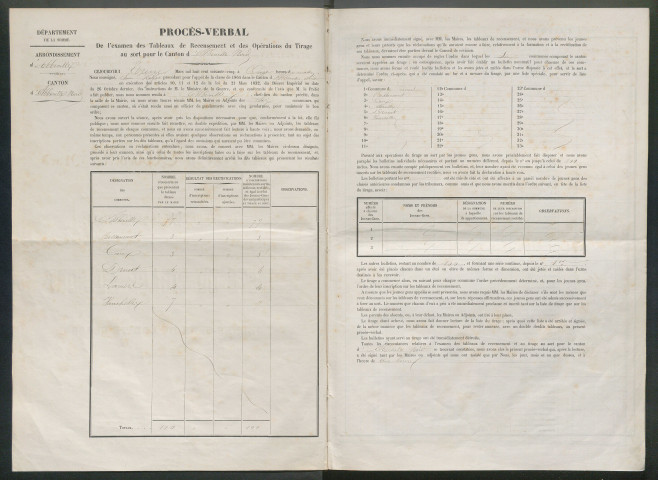 Tirage au sort (arrondissement d'Abbeville) de l'année 1864