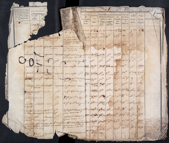 Tables des baux de gens de mains-morte (lettres H à V) du bureau d’Amiens pour la période 1781-1791