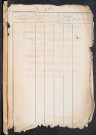 Tables des copartageants du bureau de Conty pour la période 1753-1808