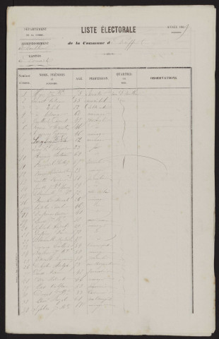 Liste électorale : Fieffes-Montrelet (Fieffes)