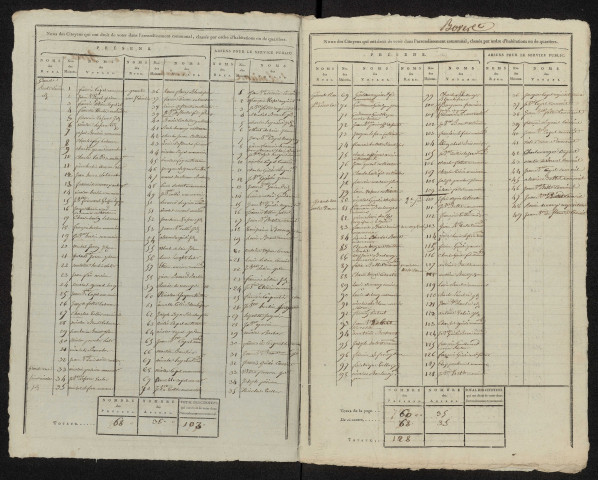État nominatif des citoyens qui ont le droit de voter. Élections communales de l'an 9 : Boves