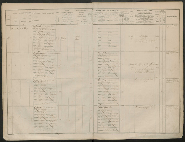 Abbeville : liste du contingent de la classe 1869