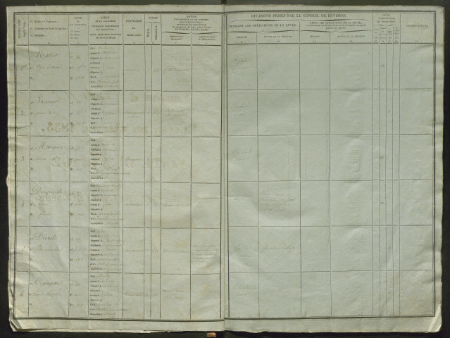 Tirage au sort (arrondissements de Doullens et de Montdidier) de l'année 1833