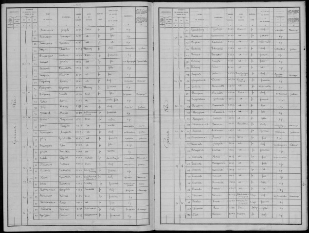 Recensement de la population : Vers-sur-Selles