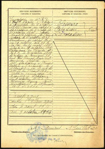 Lemaire, Fernand, né le 20 février 1886 à Amiens (Somme), classe 1906, matricule n° 869, Bureau de recrutement d'Amiens