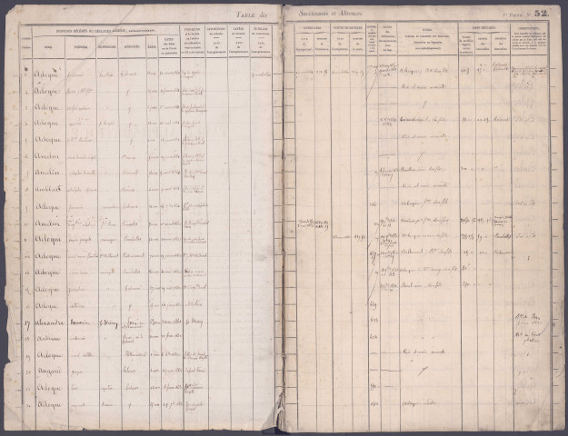 Table des successions et absences du bureau de Domart-en-Ponthieu
