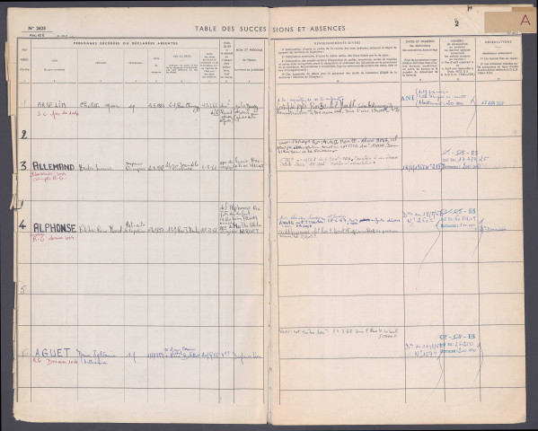 Table des successions et absences du bureau d'Amiens