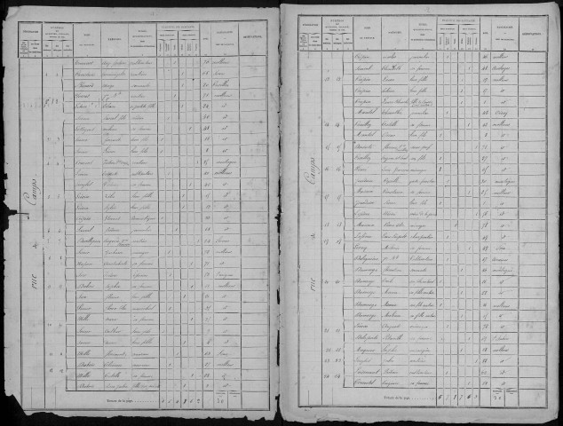 Recensement de la population : Molliens-Dreuil (Molliens-Vidame)