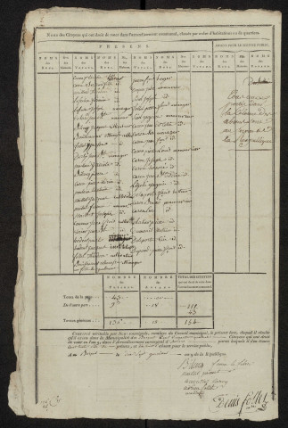 État nominatif des citoyens qui ont le droit de voter. Élections communales de l'an 9 : Bosquel