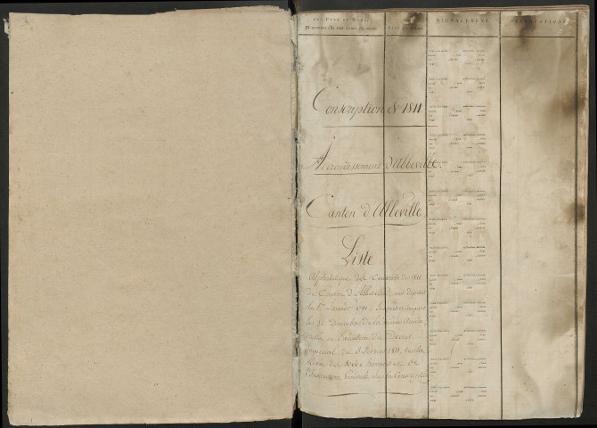 Tirage au sort cantonal (ensemble du département) de l'année 1811