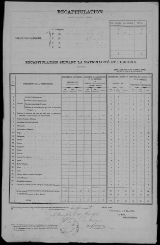 Recensement de la population (étrangers) : Beaufort-en-Santerre