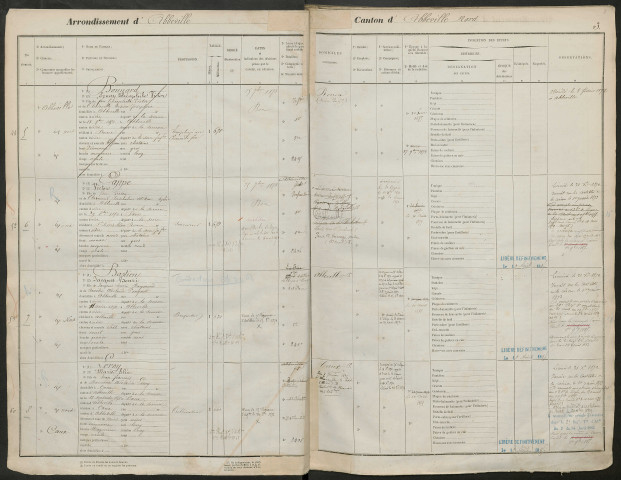Abbeville : liste des hommes de la garde nationale mobile de la classe 1870