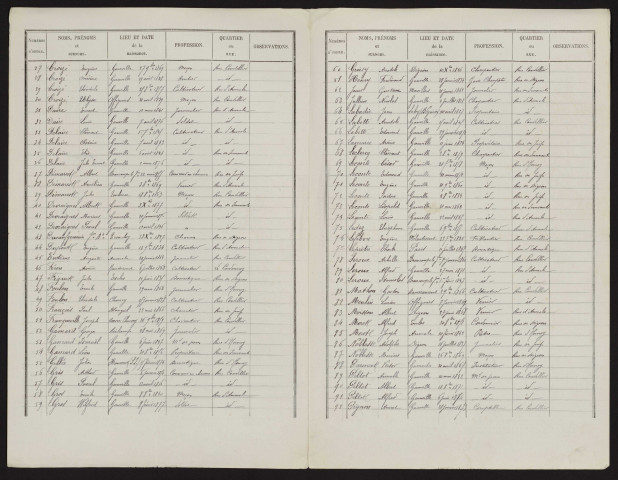 Liste électorale : Gauville