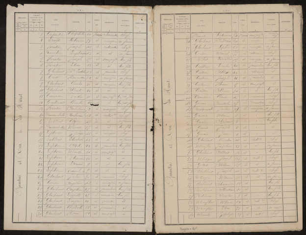 Recensement de la population : Noyelles-en-Chaussée (1886)