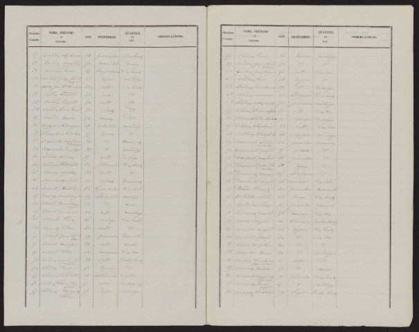 Liste électorale : Senlis-le-Sec (Senlis)