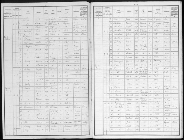 Recensement de la population : Lucheux