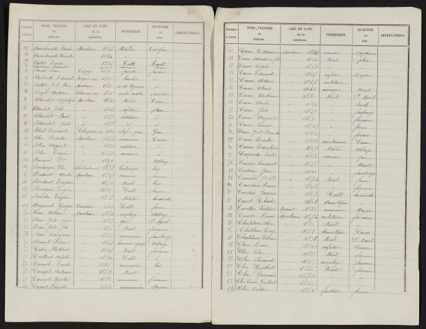 Liste électorale : Marcelcave