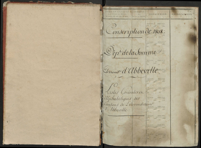 Table alphabétique - Tirage au sort (ensemble du département) de l'année 1808