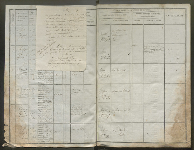 Liste du contingent (arrondissement d'Abbeville) de l'année 1824