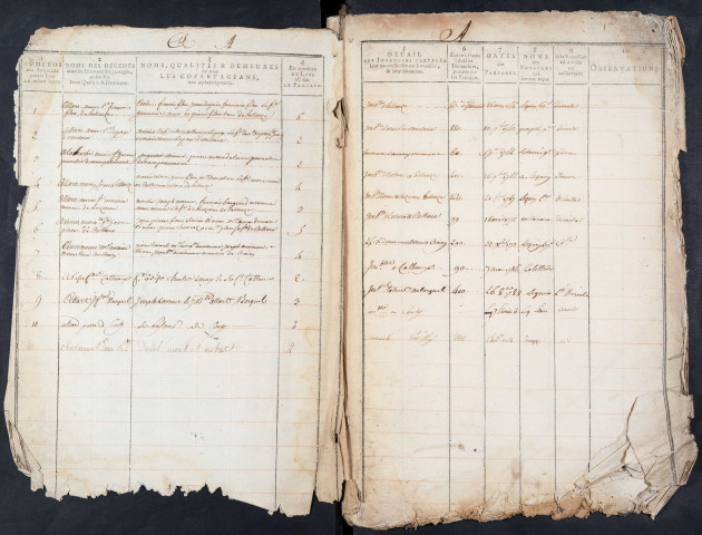 Tables des copartageants du bureau de Conty pour la période 1753-1808