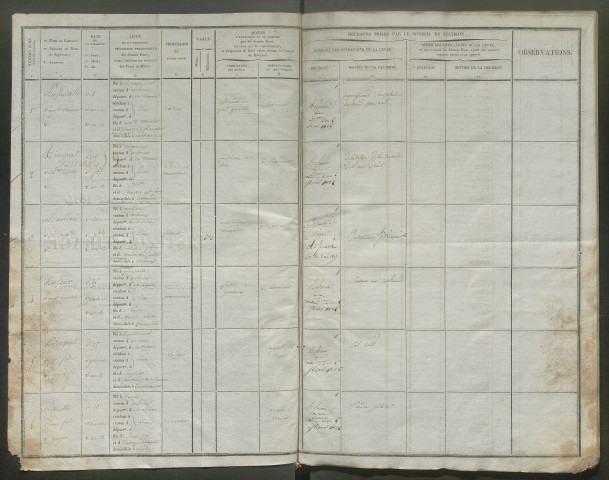 Tirage au sort (arrondissements de Doullens et de Montdidier) de l'année 1824