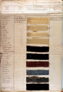 Etat statistique des manufactures de laine du bureau de Crevecoeur, nombre de métiers, nombre de fabricants, production et échantillons