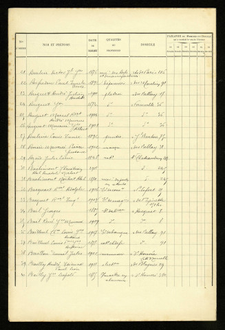 Liste électorale : Amiens, 3ème Section (Châteaudun)