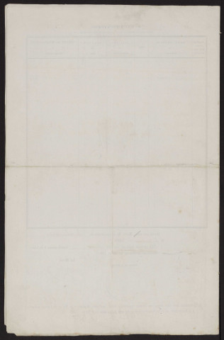 Tableau de rectification de la liste électorale : Bouchavesnes-Bergen (Bouchavesnes)