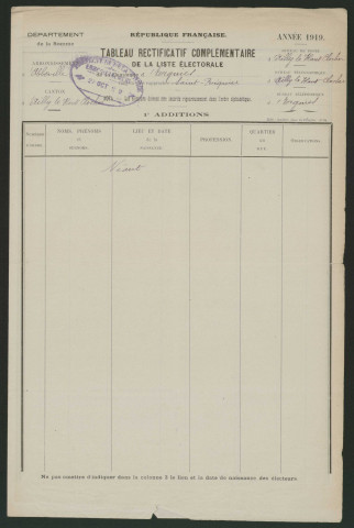 Tableau de rectification complémentaire de la liste électorale : Ergnies