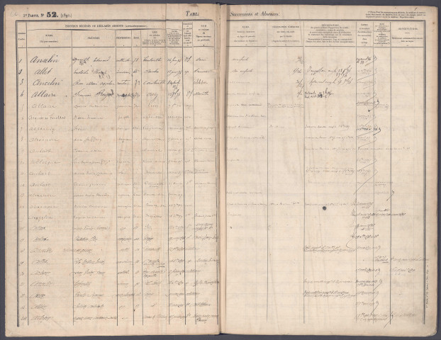 Table des successions et absences du bureau de Crécy-en-Ponthieu