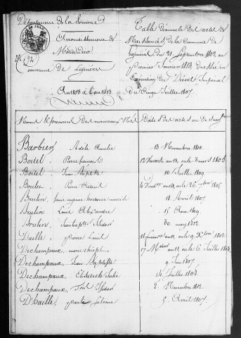 Lignières-lès-Roye : tables décennales des naissances, mariages et décès