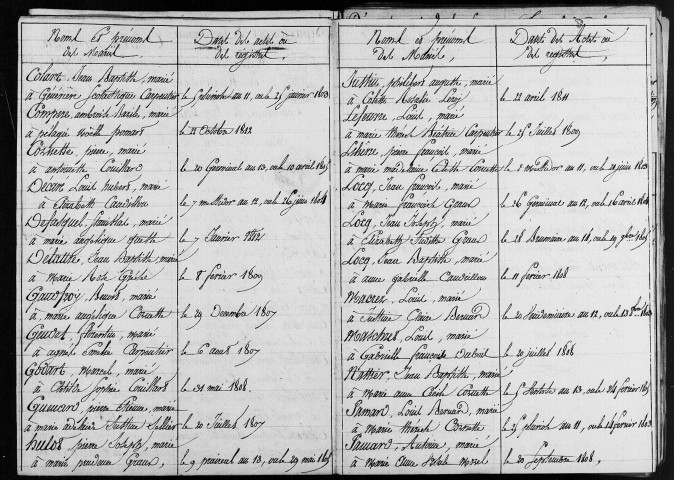 Fransures : tables décennales (naissances, mariages, décès)