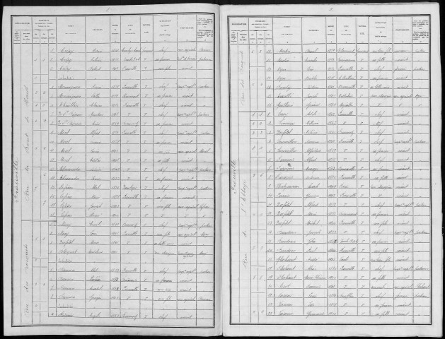 Recensement de la population : Prouville