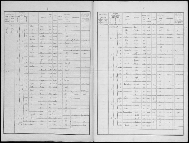 Recensement de la population : Hornoy-le-Bourg (Orival)