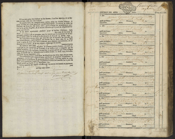 Contrôle des actes du bureau d'Airaines pour la période du 15 janvier 1732 au 5 juillet 1733