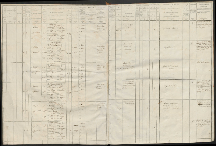Tirage au sort (arrondissement de Montdidier) de l'année 1811