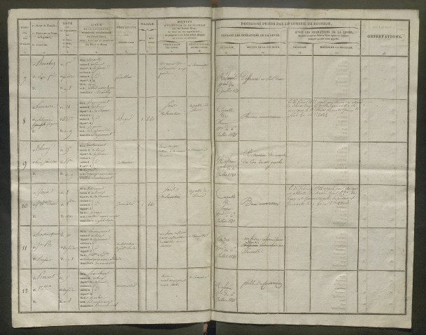Tirage au sort (arrondissement de Montdidier et de Doullens) de l'année 1820