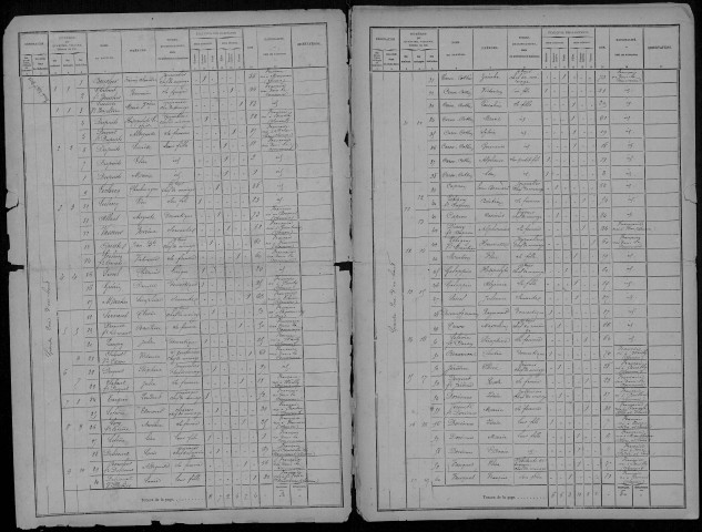 Recensement de la population : Tilloy-lès-Conty