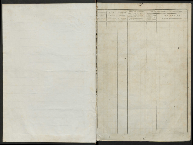 Liste du contingent (ensemble du département), avec table alphabétique de l'année 1809