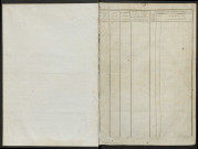 Liste du contingent (ensemble du département), avec table alphabétique de l'année 1809
